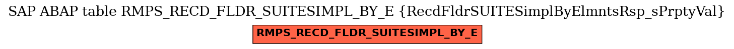 E-R Diagram for table RMPS_RECD_FLDR_SUITESIMPL_BY_E (RecdFldrSUITESimplByElmntsRsp_sPrptyVal)