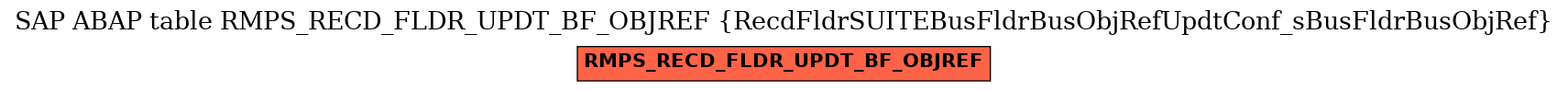 E-R Diagram for table RMPS_RECD_FLDR_UPDT_BF_OBJREF (RecdFldrSUITEBusFldrBusObjRefUpdtConf_sBusFldrBusObjRef)