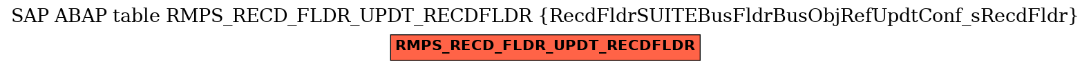 E-R Diagram for table RMPS_RECD_FLDR_UPDT_RECDFLDR (RecdFldrSUITEBusFldrBusObjRefUpdtConf_sRecdFldr)