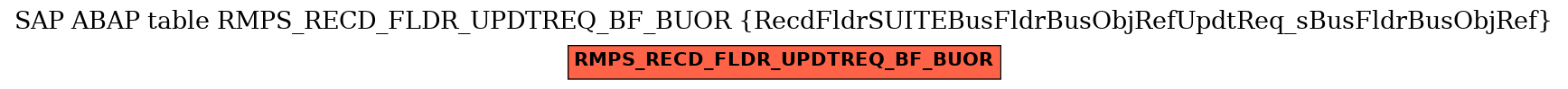 E-R Diagram for table RMPS_RECD_FLDR_UPDTREQ_BF_BUOR (RecdFldrSUITEBusFldrBusObjRefUpdtReq_sBusFldrBusObjRef)