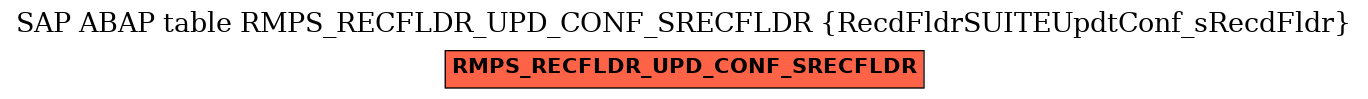 E-R Diagram for table RMPS_RECFLDR_UPD_CONF_SRECFLDR (RecdFldrSUITEUpdtConf_sRecdFldr)