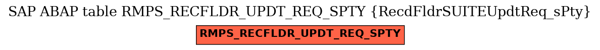 E-R Diagram for table RMPS_RECFLDR_UPDT_REQ_SPTY (RecdFldrSUITEUpdtReq_sPty)