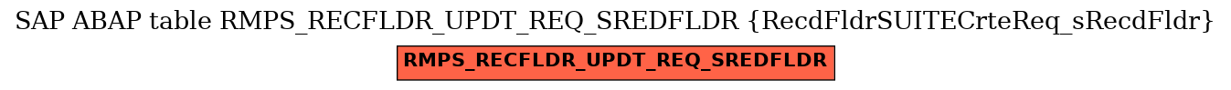 E-R Diagram for table RMPS_RECFLDR_UPDT_REQ_SREDFLDR (RecdFldrSUITECrteReq_sRecdFldr)