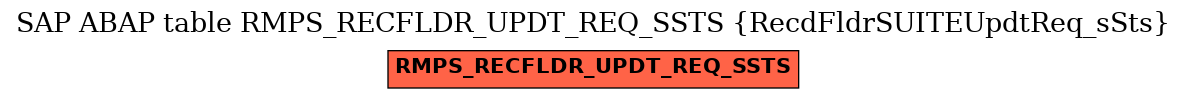 E-R Diagram for table RMPS_RECFLDR_UPDT_REQ_SSTS (RecdFldrSUITEUpdtReq_sSts)