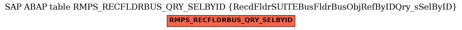 E-R Diagram for table RMPS_RECFLDRBUS_QRY_SELBYID (RecdFldrSUITEBusFldrBusObjRefByIDQry_sSelByID)