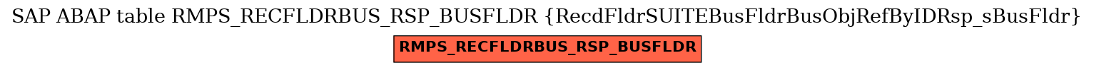 E-R Diagram for table RMPS_RECFLDRBUS_RSP_BUSFLDR (RecdFldrSUITEBusFldrBusObjRefByIDRsp_sBusFldr)