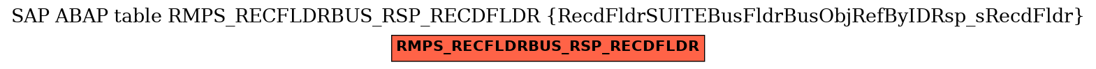 E-R Diagram for table RMPS_RECFLDRBUS_RSP_RECDFLDR (RecdFldrSUITEBusFldrBusObjRefByIDRsp_sRecdFldr)