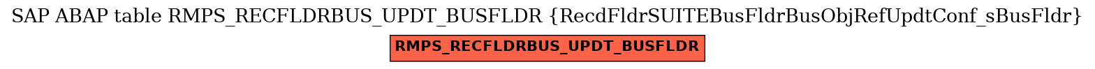 E-R Diagram for table RMPS_RECFLDRBUS_UPDT_BUSFLDR (RecdFldrSUITEBusFldrBusObjRefUpdtConf_sBusFldr)