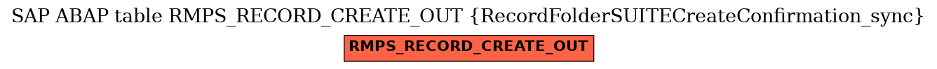 E-R Diagram for table RMPS_RECORD_CREATE_OUT (RecordFolderSUITECreateConfirmation_sync)