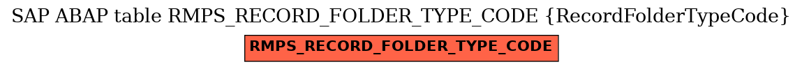 E-R Diagram for table RMPS_RECORD_FOLDER_TYPE_CODE (RecordFolderTypeCode)