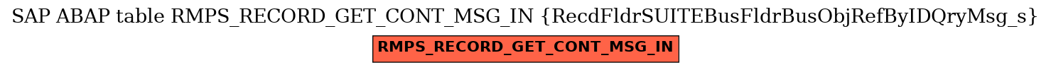 E-R Diagram for table RMPS_RECORD_GET_CONT_MSG_IN (RecdFldrSUITEBusFldrBusObjRefByIDQryMsg_s)