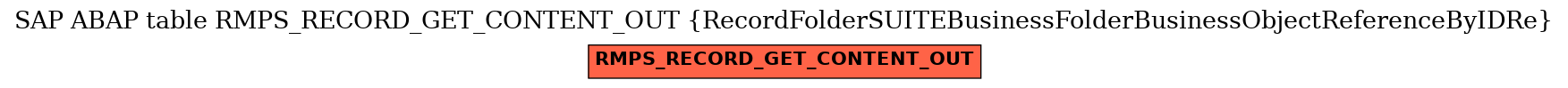 E-R Diagram for table RMPS_RECORD_GET_CONTENT_OUT (RecordFolderSUITEBusinessFolderBusinessObjectReferenceByIDRe)