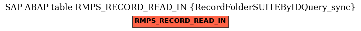 E-R Diagram for table RMPS_RECORD_READ_IN (RecordFolderSUITEByIDQuery_sync)