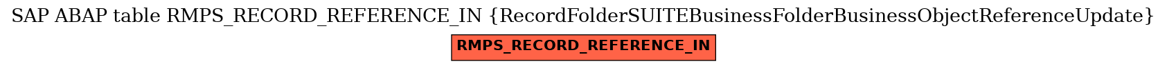 E-R Diagram for table RMPS_RECORD_REFERENCE_IN (RecordFolderSUITEBusinessFolderBusinessObjectReferenceUpdate)
