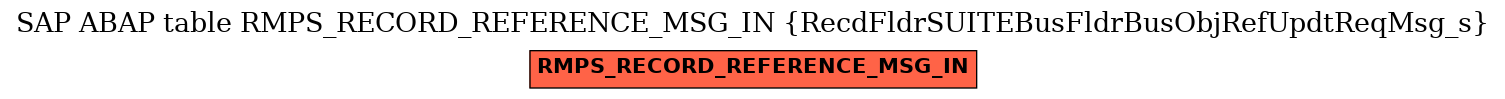 E-R Diagram for table RMPS_RECORD_REFERENCE_MSG_IN (RecdFldrSUITEBusFldrBusObjRefUpdtReqMsg_s)