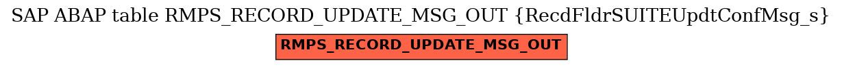 E-R Diagram for table RMPS_RECORD_UPDATE_MSG_OUT (RecdFldrSUITEUpdtConfMsg_s)