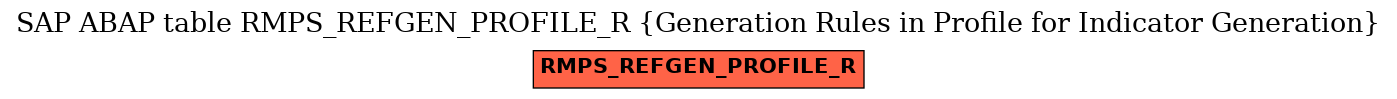 E-R Diagram for table RMPS_REFGEN_PROFILE_R (Generation Rules in Profile for Indicator Generation)