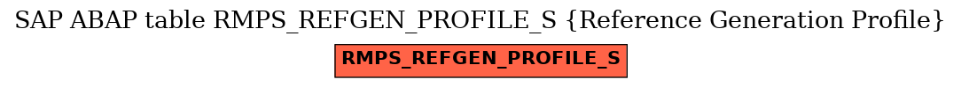 E-R Diagram for table RMPS_REFGEN_PROFILE_S (Reference Generation Profile)