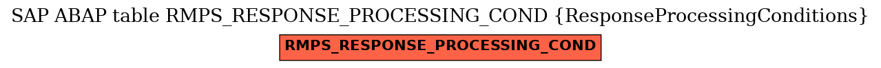 E-R Diagram for table RMPS_RESPONSE_PROCESSING_COND (ResponseProcessingConditions)