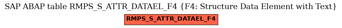 E-R Diagram for table RMPS_S_ATTR_DATAEL_F4 (F4: Structure Data Element with Text)