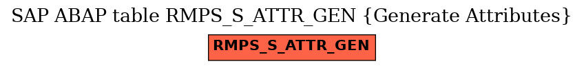 E-R Diagram for table RMPS_S_ATTR_GEN (Generate Attributes)