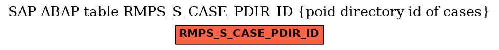 E-R Diagram for table RMPS_S_CASE_PDIR_ID (poid directory id of cases)