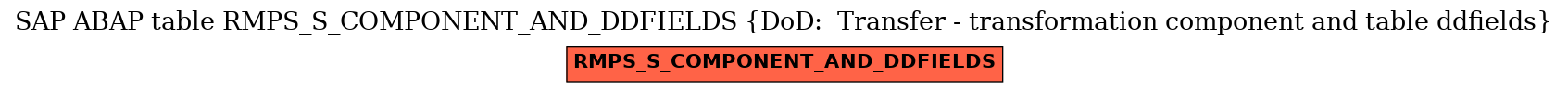 E-R Diagram for table RMPS_S_COMPONENT_AND_DDFIELDS (DoD:  Transfer - transformation component and table ddfields)