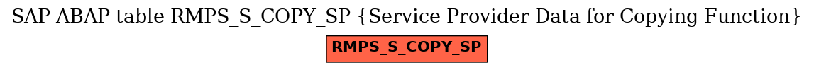 E-R Diagram for table RMPS_S_COPY_SP (Service Provider Data for Copying Function)