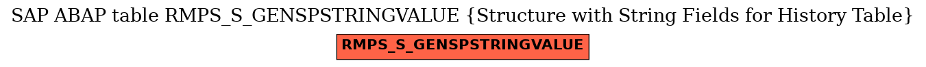 E-R Diagram for table RMPS_S_GENSPSTRINGVALUE (Structure with String Fields for History Table)