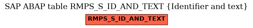 E-R Diagram for table RMPS_S_ID_AND_TEXT (Identifier and text)