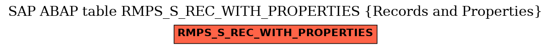 E-R Diagram for table RMPS_S_REC_WITH_PROPERTIES (Records and Properties)