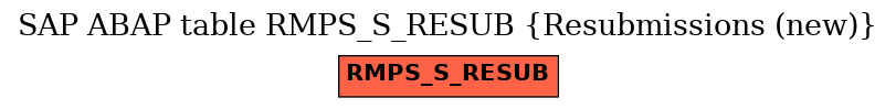 E-R Diagram for table RMPS_S_RESUB (Resubmissions (new))