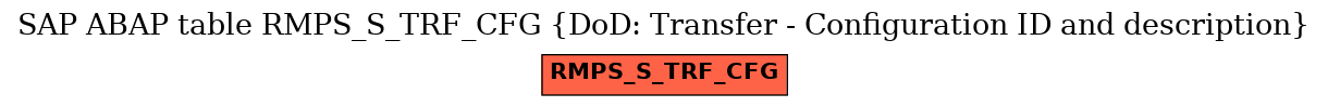E-R Diagram for table RMPS_S_TRF_CFG (DoD: Transfer - Configuration ID and description)
