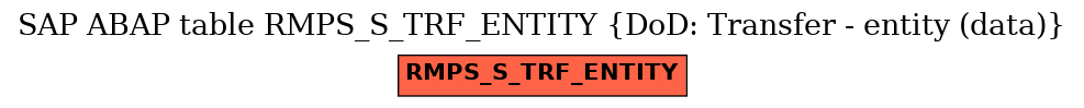 E-R Diagram for table RMPS_S_TRF_ENTITY (DoD: Transfer - entity (data))