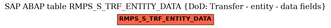 E-R Diagram for table RMPS_S_TRF_ENTITY_DATA (DoD: Transfer - entity - data fields)