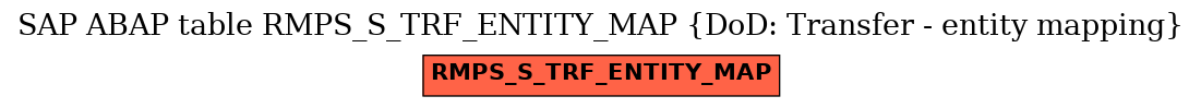 E-R Diagram for table RMPS_S_TRF_ENTITY_MAP (DoD: Transfer - entity mapping)