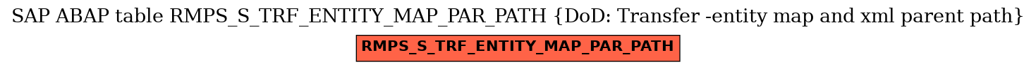 E-R Diagram for table RMPS_S_TRF_ENTITY_MAP_PAR_PATH (DoD: Transfer -entity map and xml parent path)