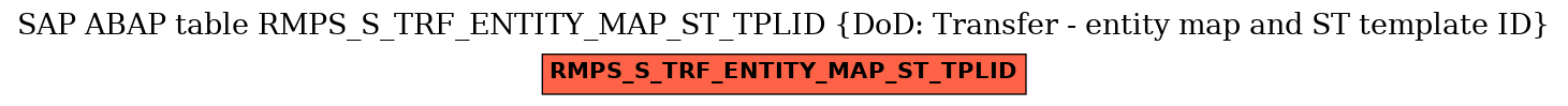 E-R Diagram for table RMPS_S_TRF_ENTITY_MAP_ST_TPLID (DoD: Transfer - entity map and ST template ID)