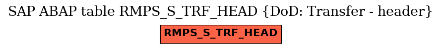 E-R Diagram for table RMPS_S_TRF_HEAD (DoD: Transfer - header)