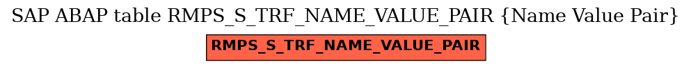 E-R Diagram for table RMPS_S_TRF_NAME_VALUE_PAIR (Name Value Pair)