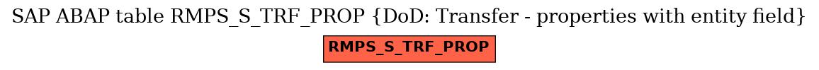 E-R Diagram for table RMPS_S_TRF_PROP (DoD: Transfer - properties with entity field)