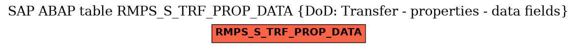 E-R Diagram for table RMPS_S_TRF_PROP_DATA (DoD: Transfer - properties - data fields)