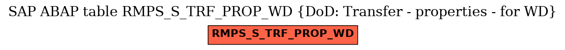 E-R Diagram for table RMPS_S_TRF_PROP_WD (DoD: Transfer - properties - for WD)