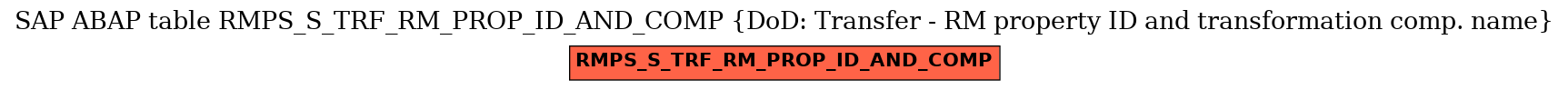 E-R Diagram for table RMPS_S_TRF_RM_PROP_ID_AND_COMP (DoD: Transfer - RM property ID and transformation comp. name)