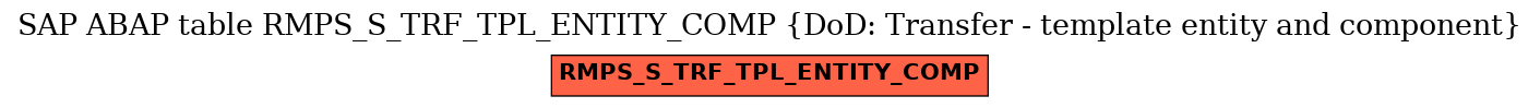 E-R Diagram for table RMPS_S_TRF_TPL_ENTITY_COMP (DoD: Transfer - template entity and component)