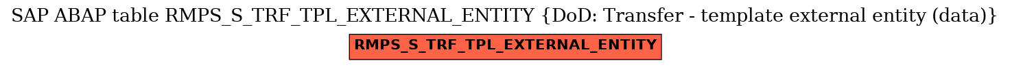 E-R Diagram for table RMPS_S_TRF_TPL_EXTERNAL_ENTITY (DoD: Transfer - template external entity (data))