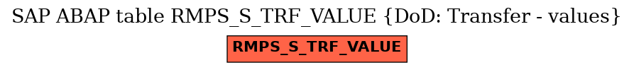 E-R Diagram for table RMPS_S_TRF_VALUE (DoD: Transfer - values)