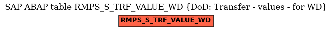 E-R Diagram for table RMPS_S_TRF_VALUE_WD (DoD: Transfer - values - for WD)