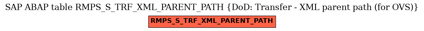 E-R Diagram for table RMPS_S_TRF_XML_PARENT_PATH (DoD: Transfer - XML parent path (for OVS))