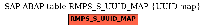 E-R Diagram for table RMPS_S_UUID_MAP (UUID map)